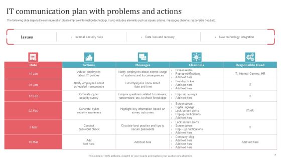 Problems Action Plan Ppt PowerPoint Presentation Complete Deck With Slides Slide07