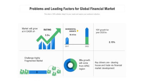 Problems And Leading Factors For Global Financial Market Ppt PowerPoint Presentation Professional Diagrams PDF