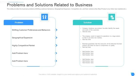 Problems And Solutions Related To Business Ppt Styles Icon PDF