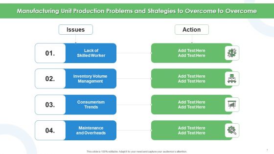Problems And Strategies To Overcome Risk Mitigation Ppt PowerPoint Presentation Complete Deck With Slides