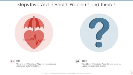 Problems And Threats Ppt PowerPoint Presentation Complete With Slides Slide10