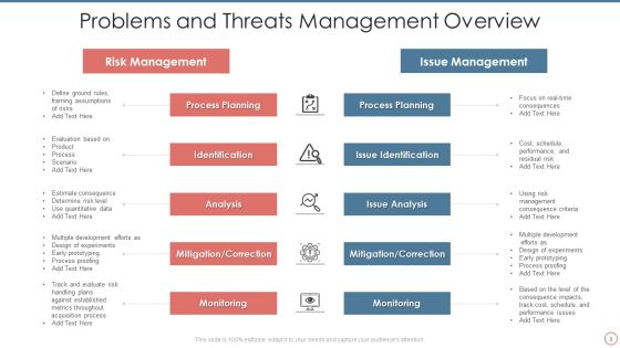 Problems And Threats Ppt PowerPoint Presentation Complete With Slides Slide08