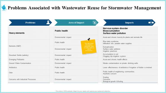 Problems Associated With Wastewater Reuse For Stormwater Management Brochure PDF