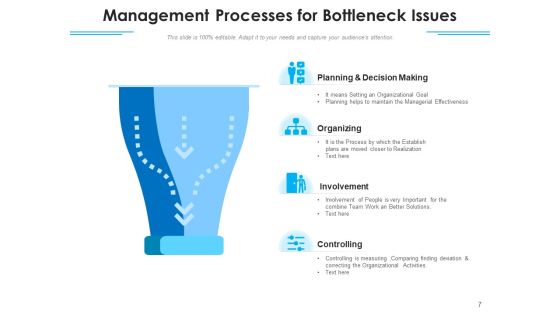 Problems Business Management Ppt PowerPoint Presentation Complete Deck Slide07