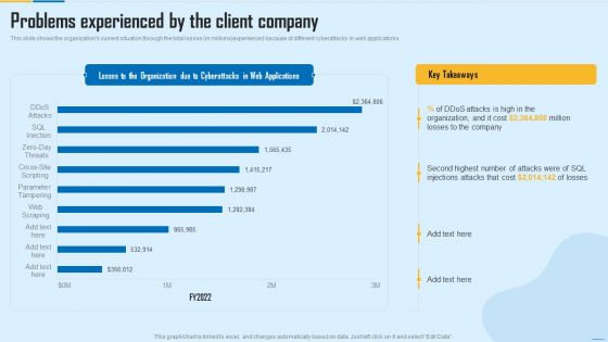 Problems Experienced By The Client Company WAF Platform Microsoft PDF