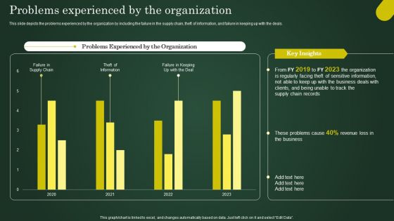 Problems Experienced By The Organization Involving Cryptographic Ledger To Enhance Introduction PDF