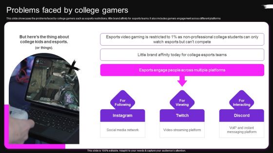 Problems Faced By College Gamers Brag House Funding Pitch Deck Guidelines PDF