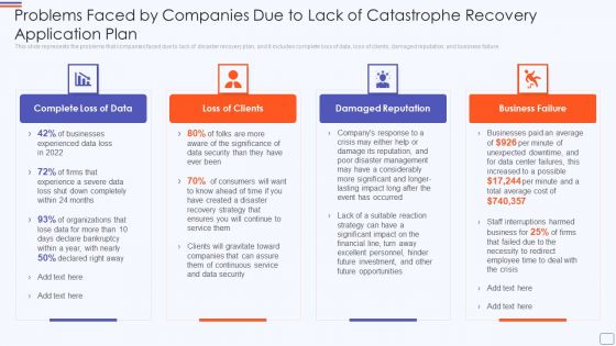 Problems Faced By Companies Due To Lack Of Catastrophe Recovery Application Plan Inspiration PDF