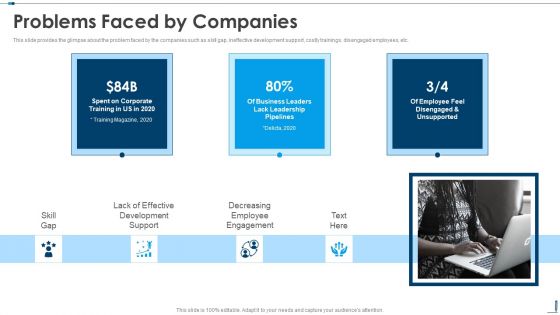 Problems Faced By Companies Edutech Investor Capital Raising Pitch Deck Diagrams PDF