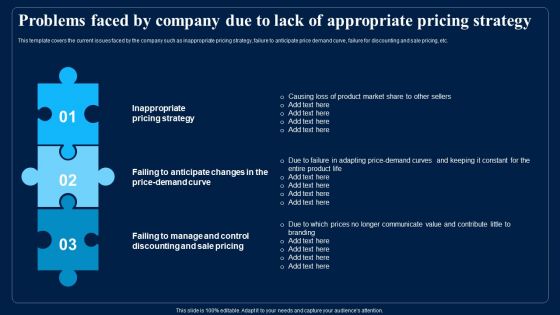 Problems Faced By Company Due To Lack Of Appropriate Pricing Strategy Pictures PDF