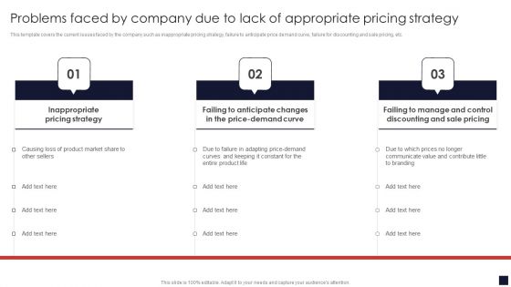 Problems Faced By Company Due To Lack Of Appropriate Pricing Strategy Slides PDF