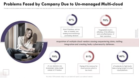 Problems Faced By Company Due To Unmanaged Multicloud Cloud Computing Complexities And Solutions Microsoft PDF