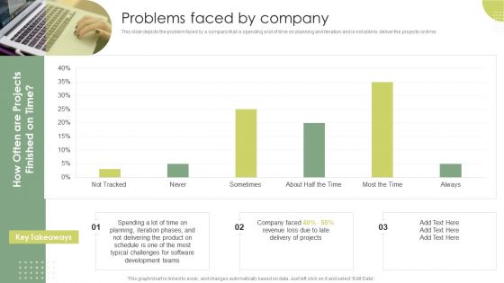 Problems Faced By Company Rapid Application Building RAB Model Template PDF