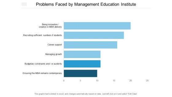 Problems Faced By Management Education Institute Ppt PowerPoint Presentation Summary Slideshow