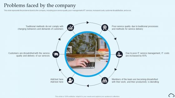 Problems Faced By The Company IT Service Management Framework Demonstration PDF