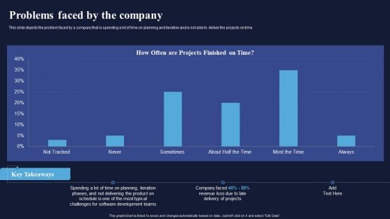 Problems Faced By The Company Integrating RAD Model To Simplify Formats PDF