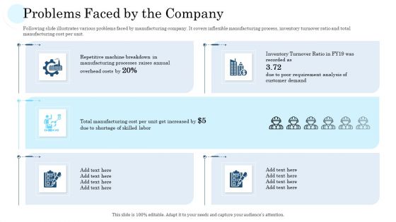 Problems Faced By The Company Summary PDF