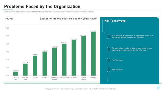 Problems Faced By The Organization IT Security IT Ppt Infographics Graphics PDF