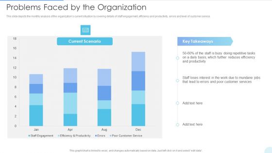 Problems Faced By The Organization Pictures PDF