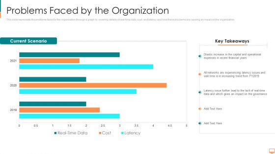 Problems Faced By The Organization Ppt Infographic Template Design Templates PDF