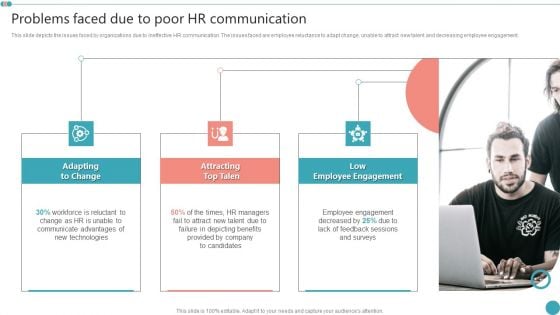 Problems Faced Due To Poor HR Communication Employee Engagement HR Strategy At Organization Background PDF