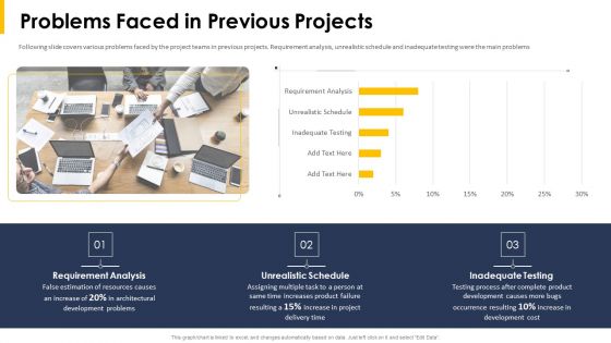 Problems Faced In Previous Projects Ppt Infographic Template Show PDF