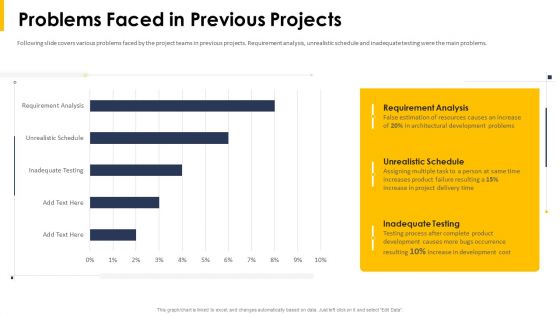 Problems Faced In Previous Projects Product Ppt Model Inspiration PDF