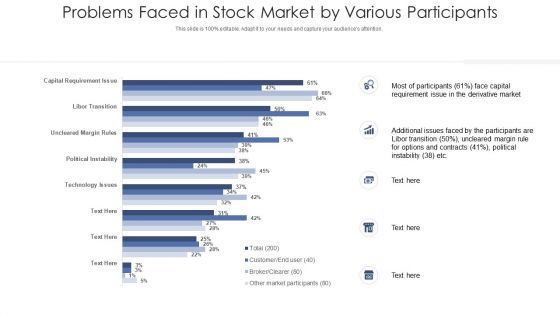 Problems Faced In Stock Market By Various Participants Ppt PowerPoint Presentation Styles Information PDF