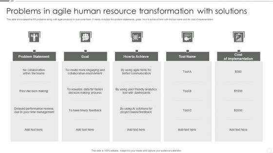 Problems In Agile Human Resource Transformation With Solutions Summary PDF