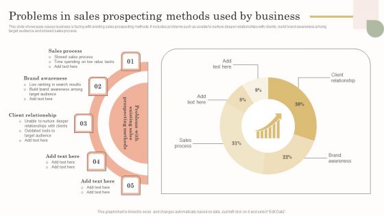 Problems In Sales Prospecting Methods Used By Business Ideas PDF