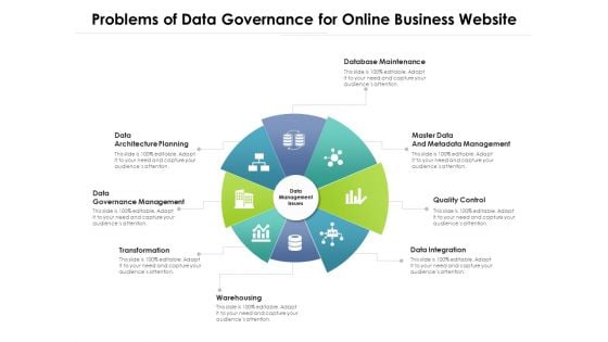 Problems Of Data Governance For Online Business Website Ppt PowerPoint Presentation Gallery Skills PDF