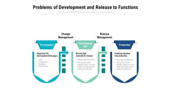 Problems Of Development And Release To Functions Ppt PowerPoint Presentation Gallery Diagrams PDF