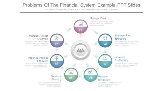 Problems Of The Financial System Example Ppt Slides