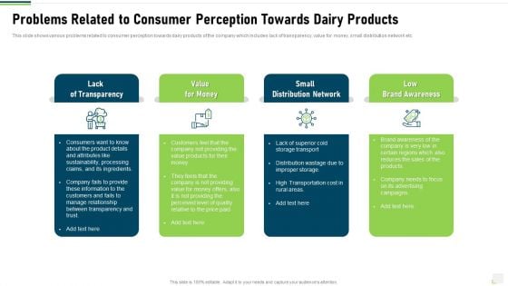 Problems Related To Consumer Perception Towards Dairy Products Inspiration PDF