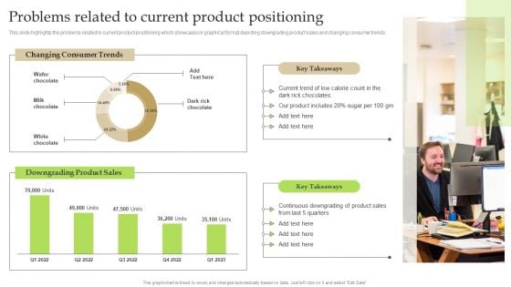 Problems Related To Current Product Positioning Ppt PowerPoint Presentation Diagram Graph Charts PDF