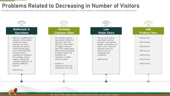 Problems Related To Decreasing In Number Of Visitors Ppt Slides Example File PDF