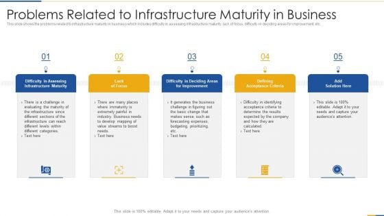 Problems Related To Infrastructure Maturity In Business Background PDF