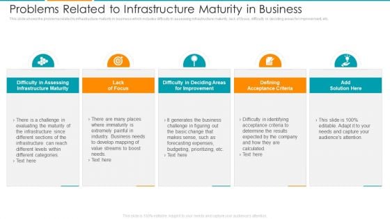 Problems Related To Infrastructure Maturity In Business Ppt Gallery Clipart Images PDF