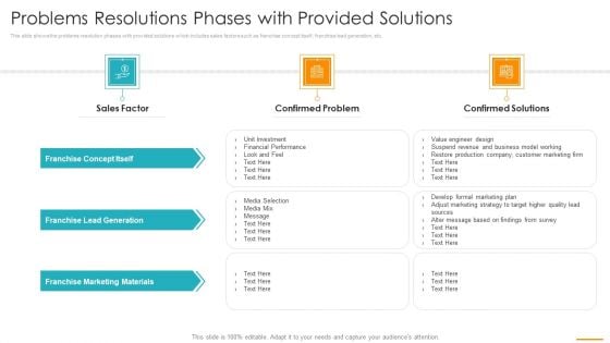 Problems Resolutions Phases With Provided Solutions Ppt Inspiration Graphic Images PDF