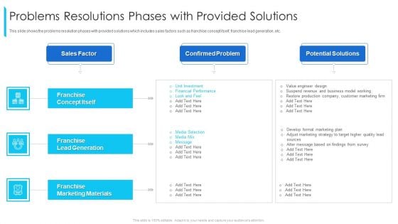 Problems Resolutions Phases With Provided Solutions Ppt Inspiration Graphics Download PDF