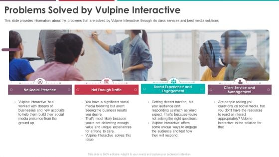 Problems Solved By Vulpine Interactive Pitch Deck Of Vulpine Interactive Fundraising Rules Pdf