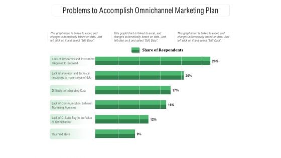 Problems To Accomplish Omnichannel Marketing Plan Ppt PowerPoint Presentation Gallery Graphics PDF