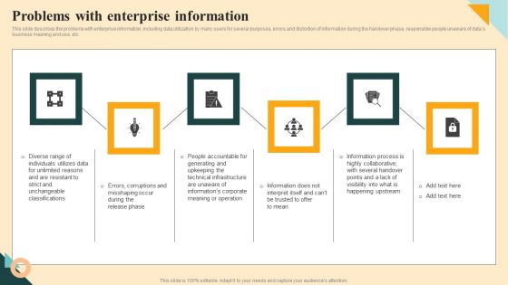 Problems With Enterprise Information Summary PDF