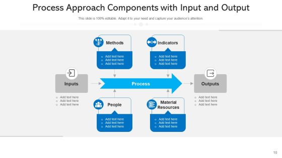 Procedural Approach Organizational Hierarchy Ppt PowerPoint Presentation Complete Deck With Slides Slide10