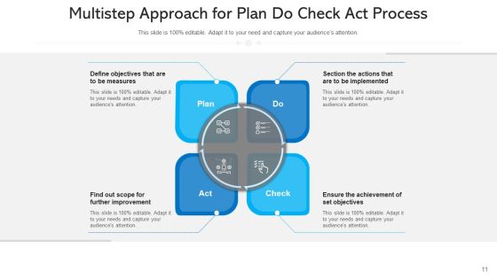 Procedural Approach Organizational Hierarchy Ppt PowerPoint Presentation Complete Deck With Slides Slide11