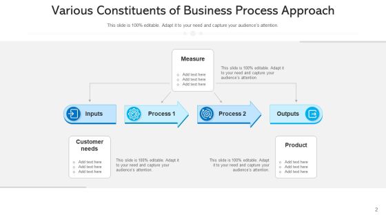 Procedural Approach Organizational Hierarchy Ppt PowerPoint Presentation Complete Deck With Slides Slide02