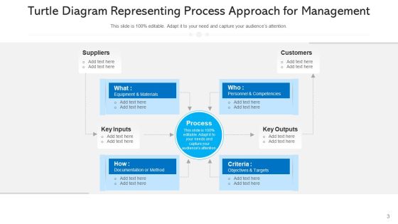 Procedural Approach Organizational Hierarchy Ppt PowerPoint Presentation Complete Deck With Slides Slide03