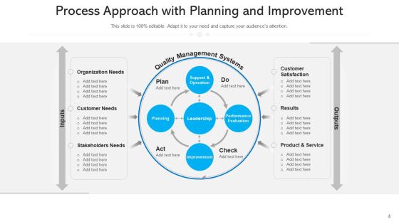 Procedural Approach Organizational Hierarchy Ppt PowerPoint Presentation Complete Deck With Slides Slide04