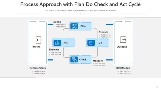 Procedural Approach Organizational Hierarchy Ppt PowerPoint Presentation Complete Deck With Slides Slide05
