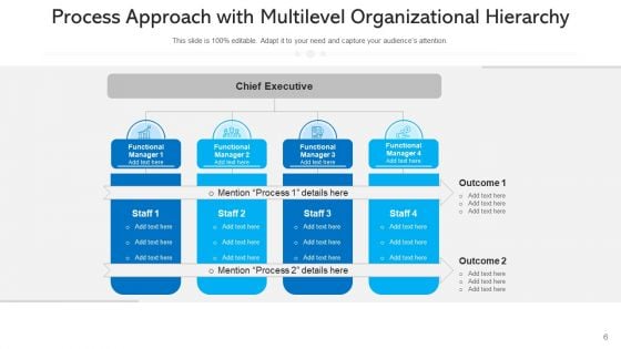 Procedural approach PowerPoint templates, Slides and Graphics